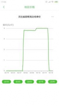 蛋鸡管家