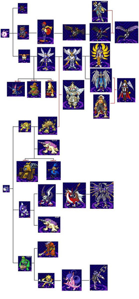 数码宝贝月光汉化版