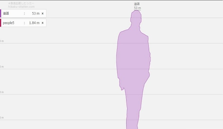 身高模拟器  v1.4.5
