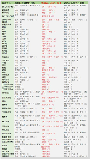 元气骑士破解版最新版3.2.1