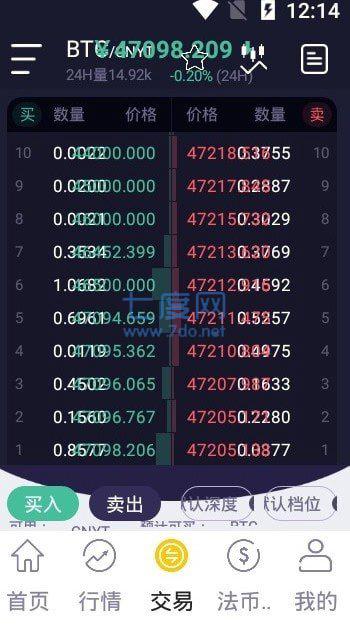 币赢交易所2022 v1.32.2