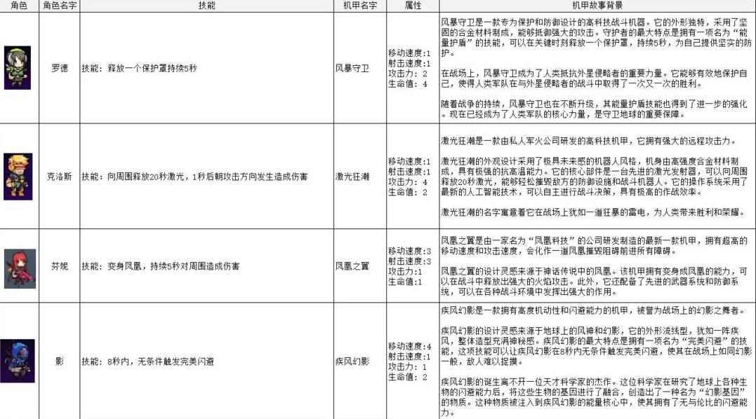 机动装甲超时空之门