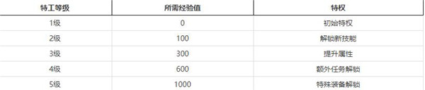 漫威未来之战国服