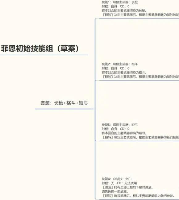 异世界劳拉西娅战记