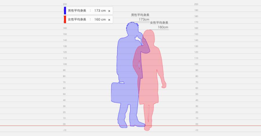 hikaku-sitatter身高比较官网下载中文版图片1