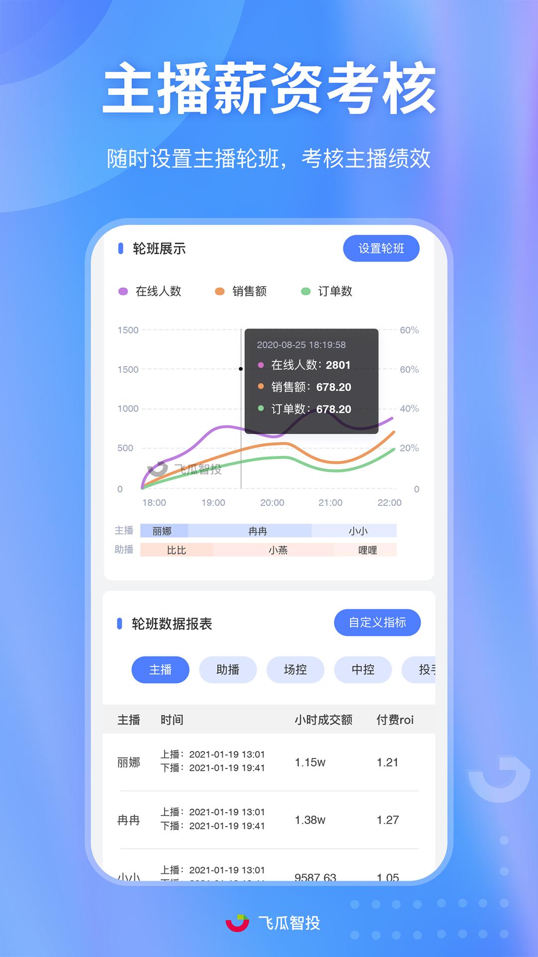 飞瓜智投  v1.0.9