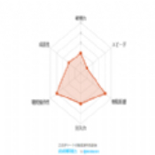 jojo替身面板生成