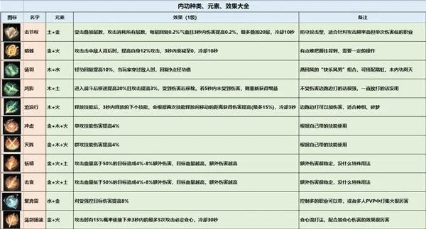 逆水寒云游戏