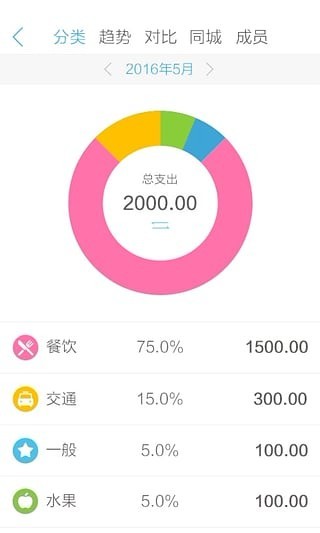 口袋记账  v4.1.0