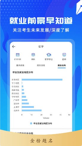高考志愿轻松填  v2.12