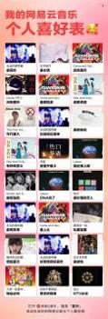网易云音乐个人喜好表截图2