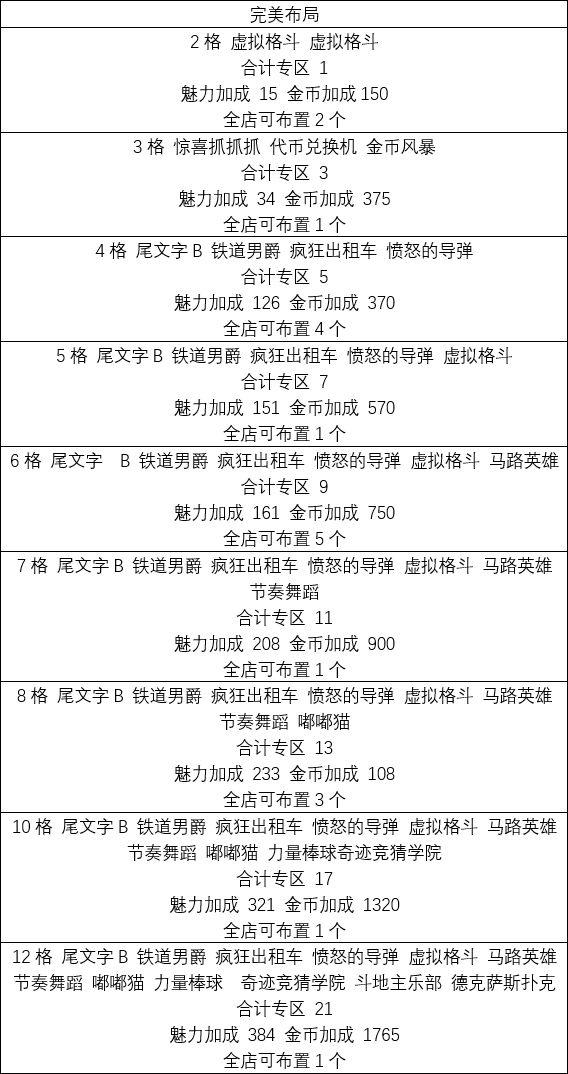 游戏厅物语debug版