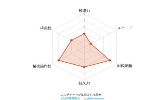 jojo替身测试器 2020-08-21 14:00