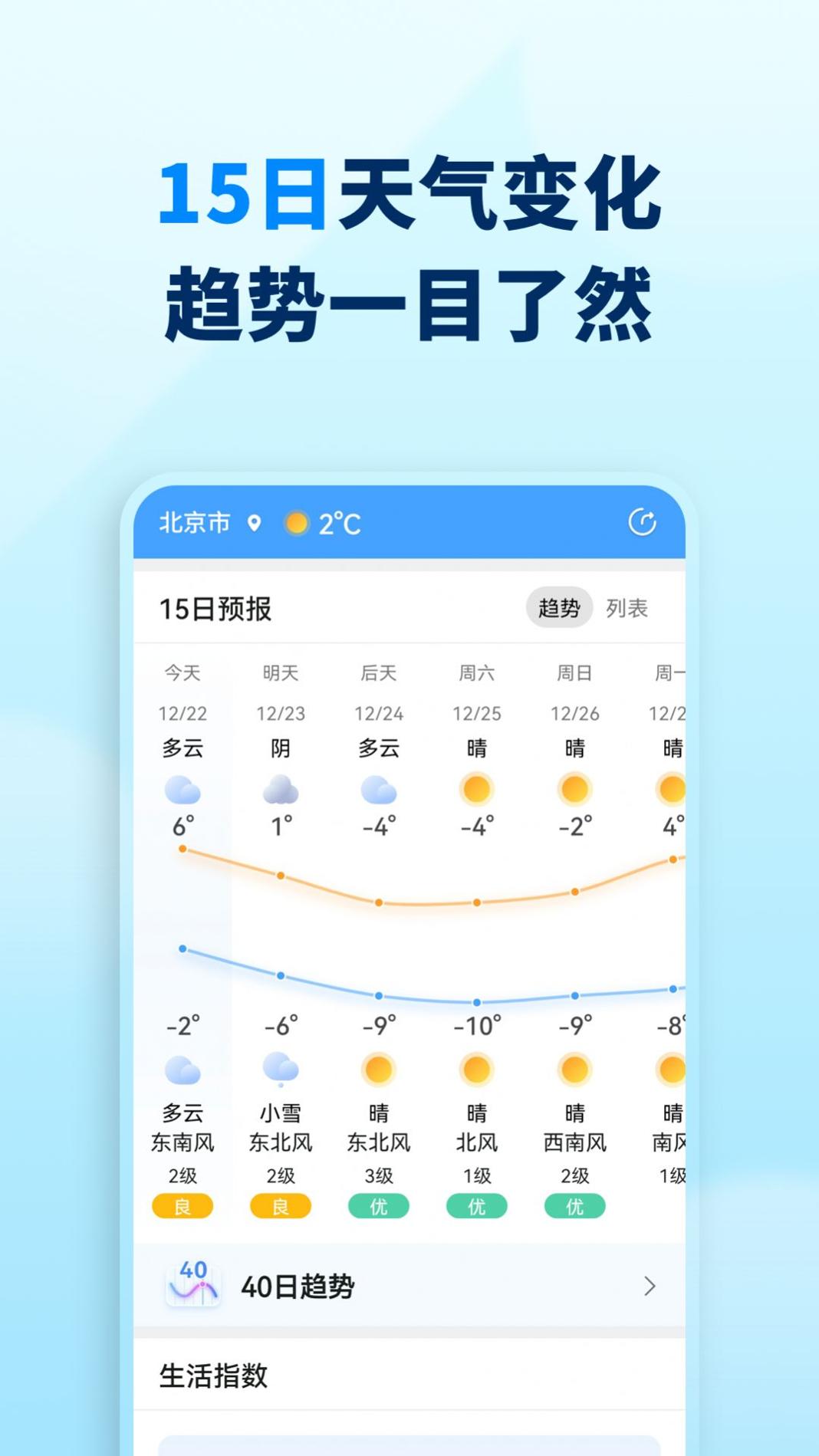 奇妙天气预报 v1.0.0