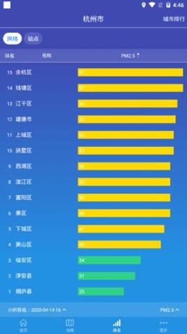 蜻蜓空气监控 蜻蜓空气监控