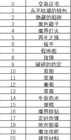 地牢制造者全DLC手机版