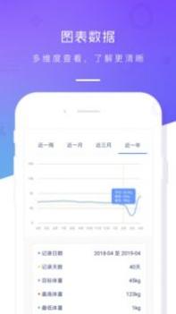 体重记录本 v3.2.5