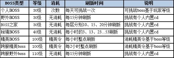 暗黑终结者