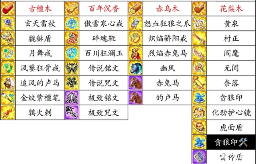 三国演义吞噬无界