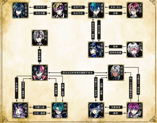 恶魔执事与黑猫