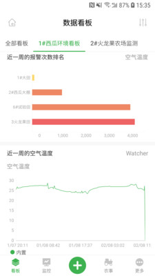 农场守望者 v3.6.1