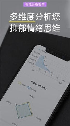 抑郁症焦虑测试  v1.1.0