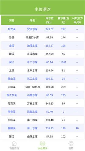 嘿嘿猫天气预报 v1.0.0