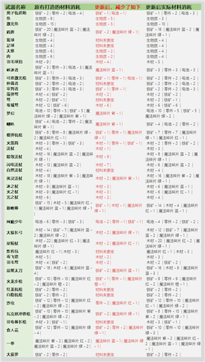 元气骑士破解版最新版3.2.1