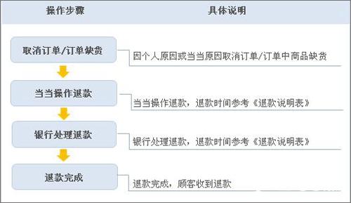 当当网官网书店