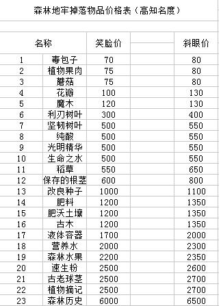 夜勤人内置菜单