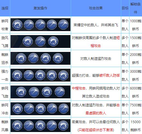 超凡蜘蛛侠2游戏下载破解版