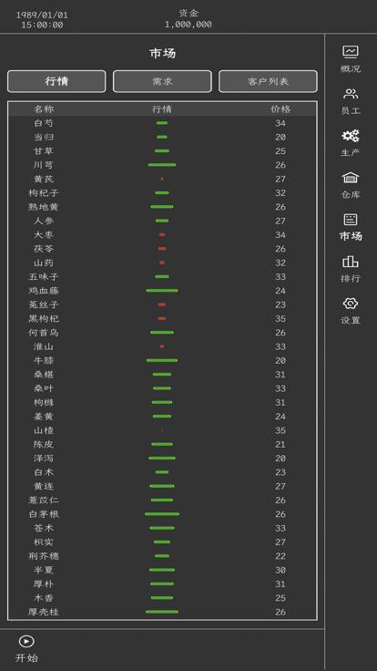 药材集团 v1.0