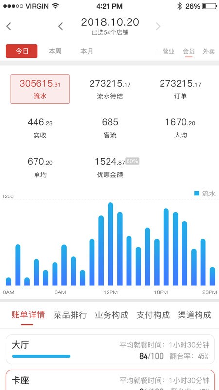饮食老板通Pro  v5.5.1