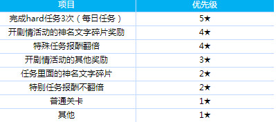妃咲游戏(Kisaki Blue Archive)