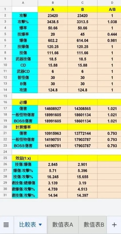 飞跃的旅行者无限金币版