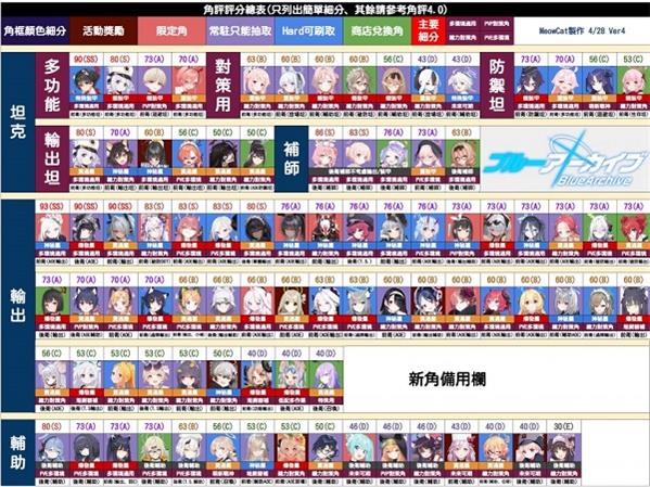 碧蓝档案国际服