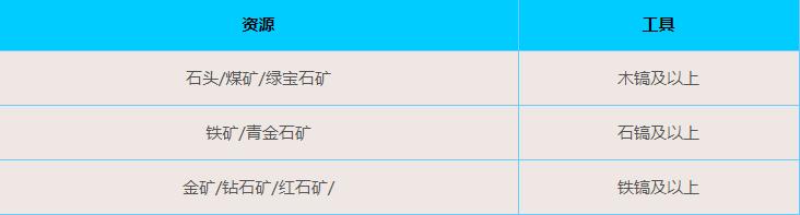 我的世界 1.1.5.0版