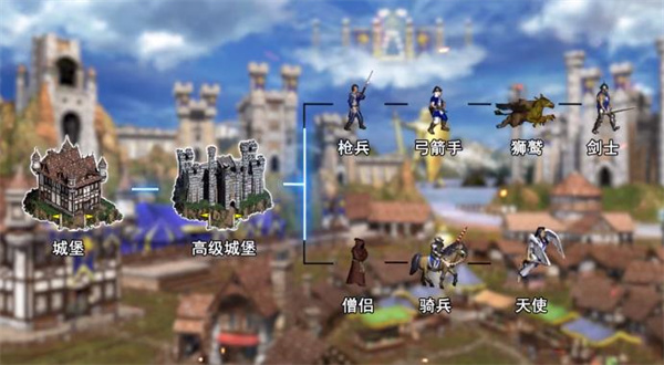 英雄无敌3死亡阴影手机版