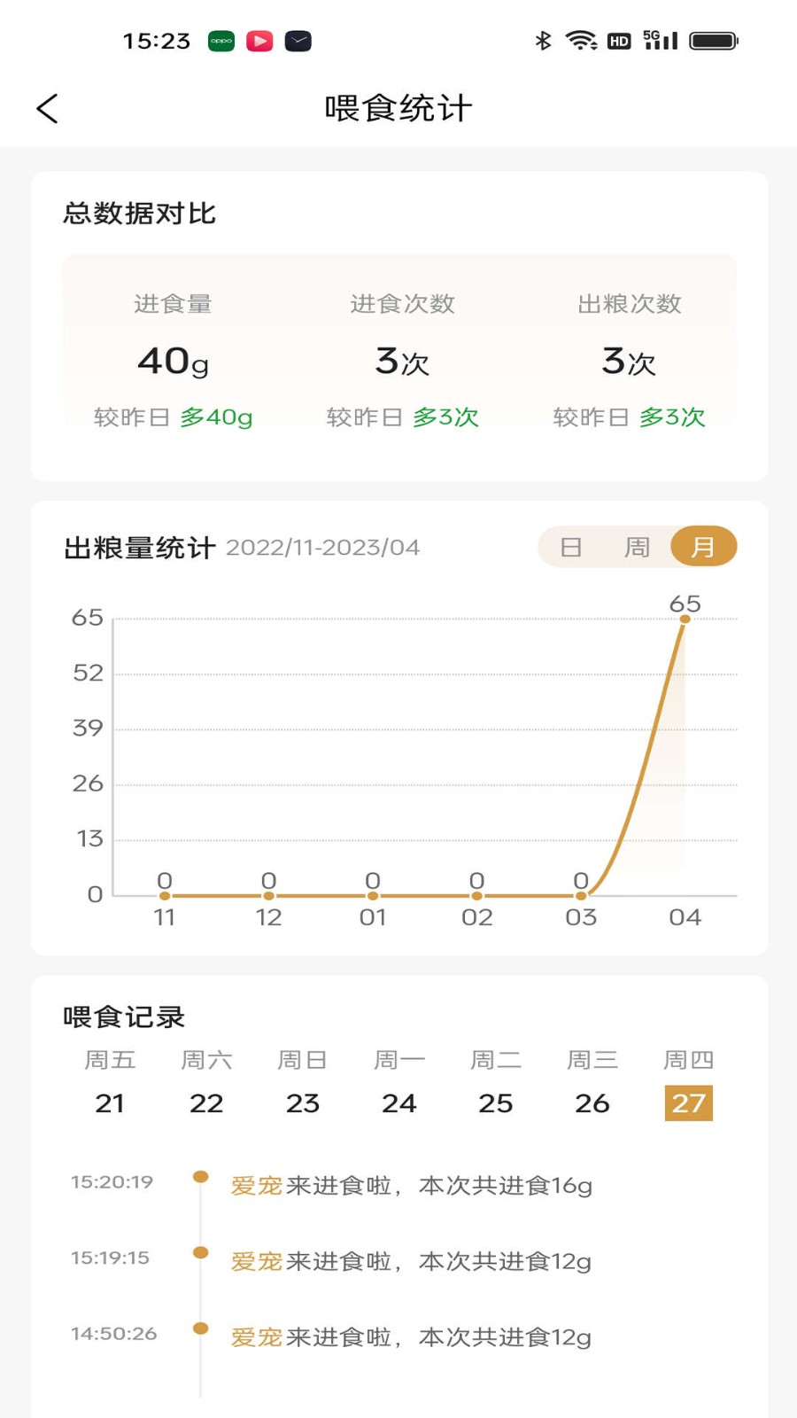 艾窝宠物  v1.0.0