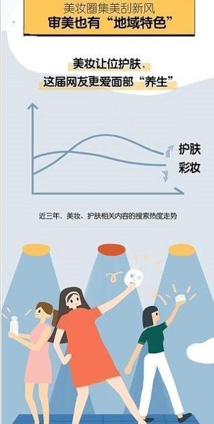 中国美妆地图 v1.0