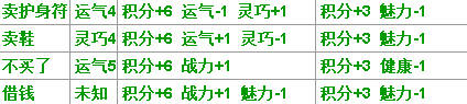 造梦西游4手游破解版无限元宝