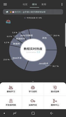Java修炼手册 2020-07-30 17:48