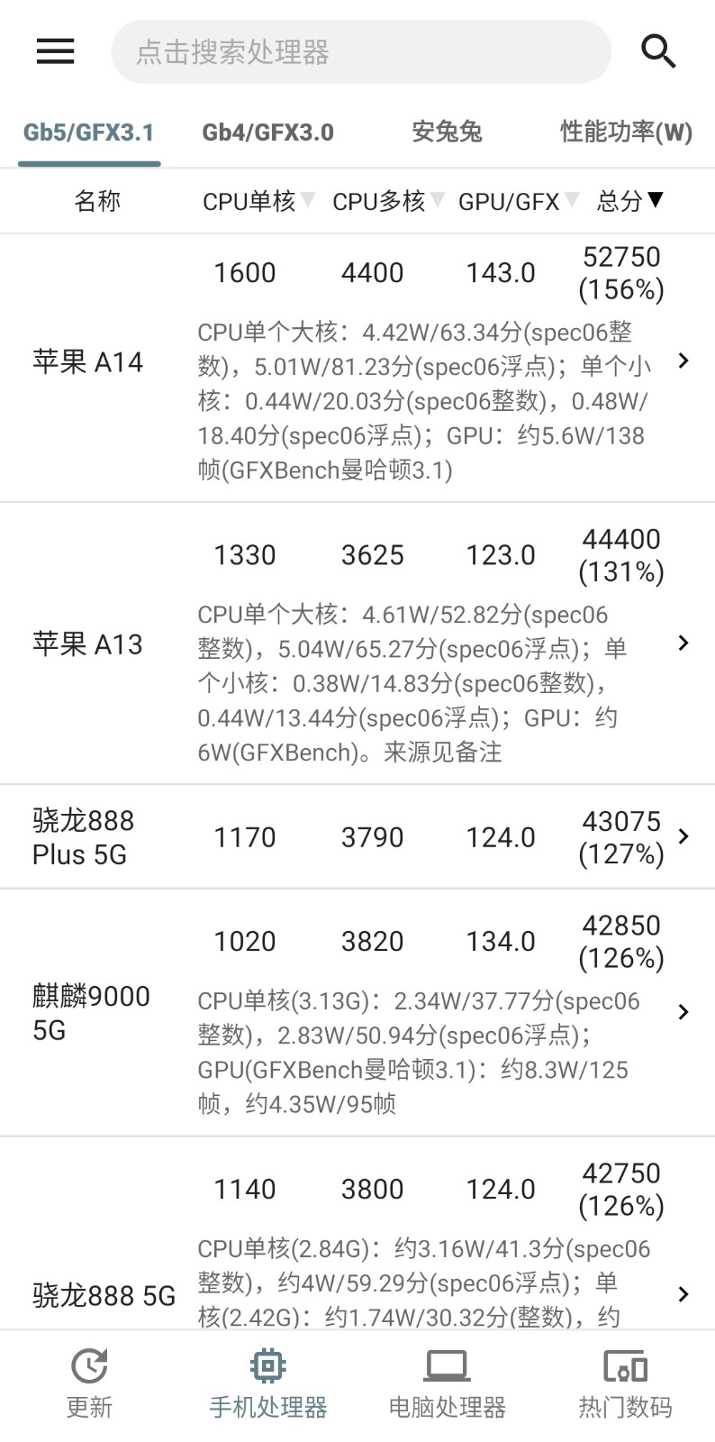 手机性能排行  v5.0.9