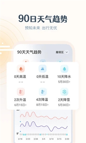 最美天气最新版APP v5.0.3