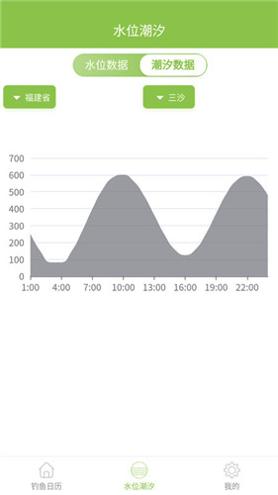 嘿嘿猫天气预报 v1.0.0