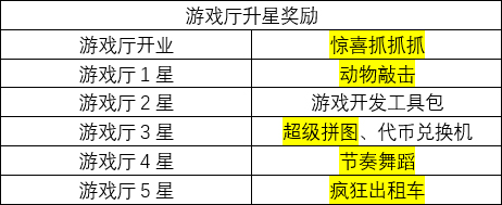 游戏厅物语汉化版