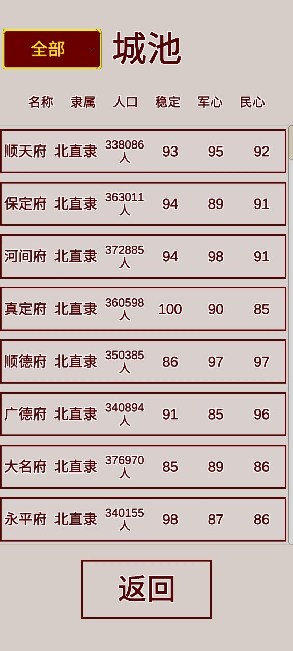明朝人生养成记 需要支持安卓系统5.2以上