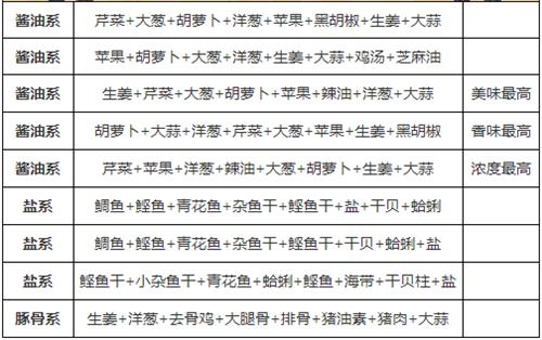 开罗拉面店汉化版2023