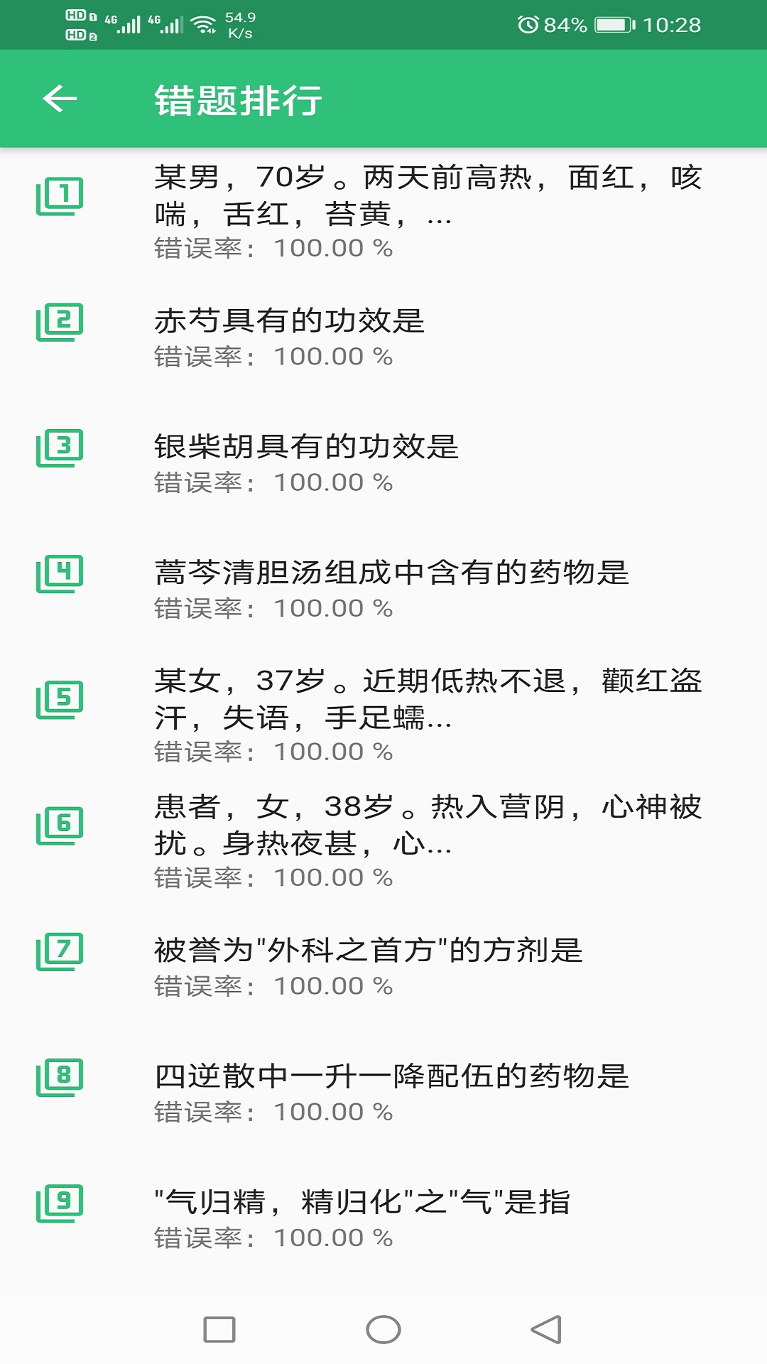 中医针灸学主治医师题 v2.0.5