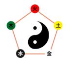 TDGame(五行塔防)